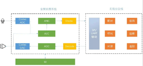 道生物联超长距数字无线语音传输方案优势浅析
